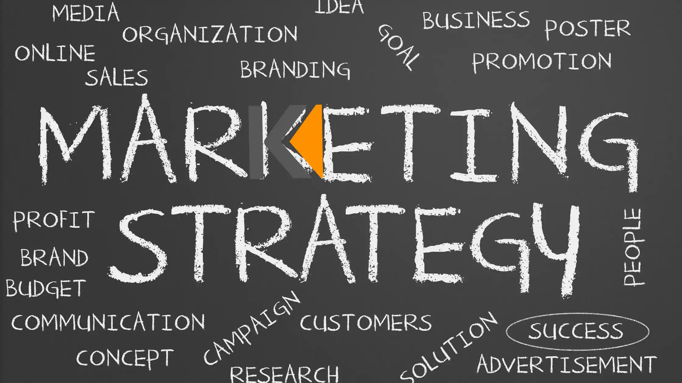 Marketing strategy board